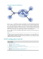 Предварительный просмотр 11 страницы H3C S6800 Series Configuration Manual