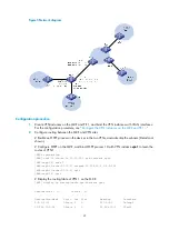 Предварительный просмотр 28 страницы H3C S6800 Series Configuration Manual