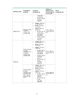 Preview for 15 page of H3C S6800 Series Installation Manual