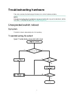 Предварительный просмотр 9 страницы H3C S6800 Series Troubleshooting Manual