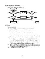 Предварительный просмотр 12 страницы H3C S6800 Series Troubleshooting Manual