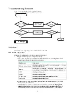 Предварительный просмотр 16 страницы H3C S6800 Series Troubleshooting Manual