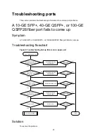 Предварительный просмотр 28 страницы H3C S6800 Series Troubleshooting Manual