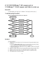 Предварительный просмотр 30 страницы H3C S6800 Series Troubleshooting Manual