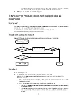 Предварительный просмотр 32 страницы H3C S6800 Series Troubleshooting Manual