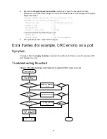 Предварительный просмотр 33 страницы H3C S6800 Series Troubleshooting Manual