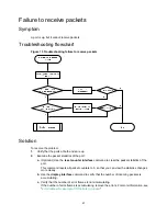 Предварительный просмотр 35 страницы H3C S6800 Series Troubleshooting Manual