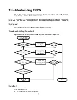 Предварительный просмотр 39 страницы H3C S6800 Series Troubleshooting Manual