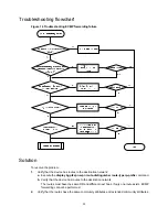 Предварительный просмотр 41 страницы H3C S6800 Series Troubleshooting Manual