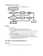 Предварительный просмотр 43 страницы H3C S6800 Series Troubleshooting Manual