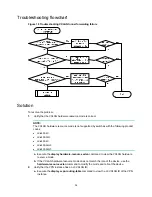 Предварительный просмотр 44 страницы H3C S6800 Series Troubleshooting Manual