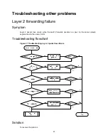 Предварительный просмотр 50 страницы H3C S6800 Series Troubleshooting Manual