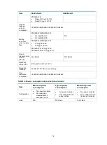 Preview for 5 page of H3C S6805 Series Hardware Information