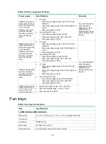 Preview for 10 page of H3C S6805 Series Hardware Information