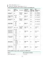 Preview for 16 page of H3C S6805 Series Hardware Information