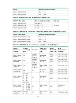 Preview for 17 page of H3C S6805 Series Hardware Information