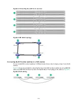 Предварительный просмотр 42 страницы H3C S6805 Series Installation Manual