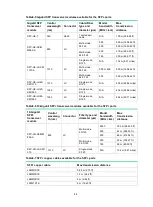 Предварительный просмотр 55 страницы H3C S6805 Series Installation Manual