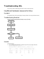 Предварительный просмотр 13 страницы H3C S6805 Series Troubleshooting Manual