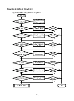 Предварительный просмотр 18 страницы H3C S6805 Series Troubleshooting Manual