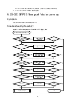 Предварительный просмотр 27 страницы H3C S6805 Series Troubleshooting Manual