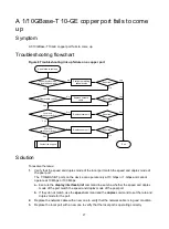 Предварительный просмотр 30 страницы H3C S6805 Series Troubleshooting Manual