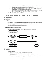 Предварительный просмотр 32 страницы H3C S6805 Series Troubleshooting Manual