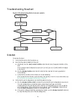 Предварительный просмотр 36 страницы H3C S6805 Series Troubleshooting Manual