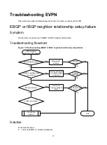 Предварительный просмотр 40 страницы H3C S6805 Series Troubleshooting Manual