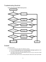 Предварительный просмотр 42 страницы H3C S6805 Series Troubleshooting Manual