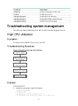 Предварительный просмотр 44 страницы H3C S6805 Series Troubleshooting Manual