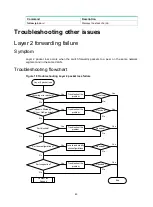 Предварительный просмотр 48 страницы H3C S6805 Series Troubleshooting Manual