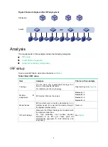 Preview for 6 page of H3C S6820 Series Configuration Examples