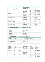 Предварительный просмотр 59 страницы H3C S6820 Series Installation Manual