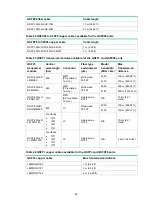 Preview for 62 page of H3C S6820 Series Installation Manual