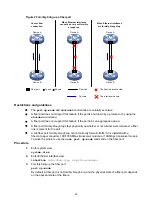 Предварительный просмотр 52 страницы H3C S6850 Series Configuration Manual