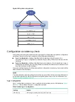 Предварительный просмотр 113 страницы H3C S6850 Series Configuration Manual