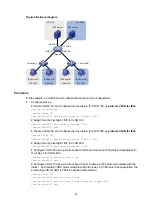 Предварительный просмотр 165 страницы H3C S6850 Series Configuration Manual