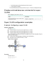 Предварительный просмотр 170 страницы H3C S6850 Series Configuration Manual