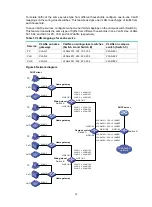 Предварительный просмотр 252 страницы H3C S6850 Series Configuration Manual