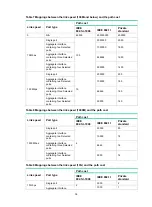 Предварительный просмотр 305 страницы H3C S6850 Series Configuration Manual