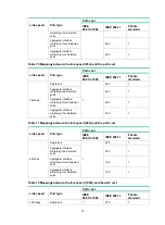 Предварительный просмотр 306 страницы H3C S6850 Series Configuration Manual