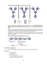 Предварительный просмотр 323 страницы H3C S6850 Series Configuration Manual