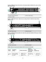 Предварительный просмотр 9 страницы H3C S6850 Series Installation Manual