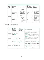 Preview for 11 page of H3C S6850 Series Installation Manual