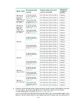 Preview for 17 page of H3C S6850 Series Installation Manual