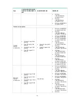 Предварительный просмотр 7 страницы H3C S6850 Series Manual