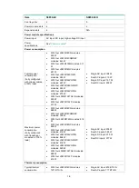 Preview for 10 page of H3C S6850 Series Manual