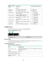 Preview for 33 page of H3C S6850 Series Manual