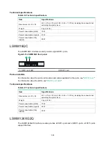 Preview for 35 page of H3C S6850 Series Manual